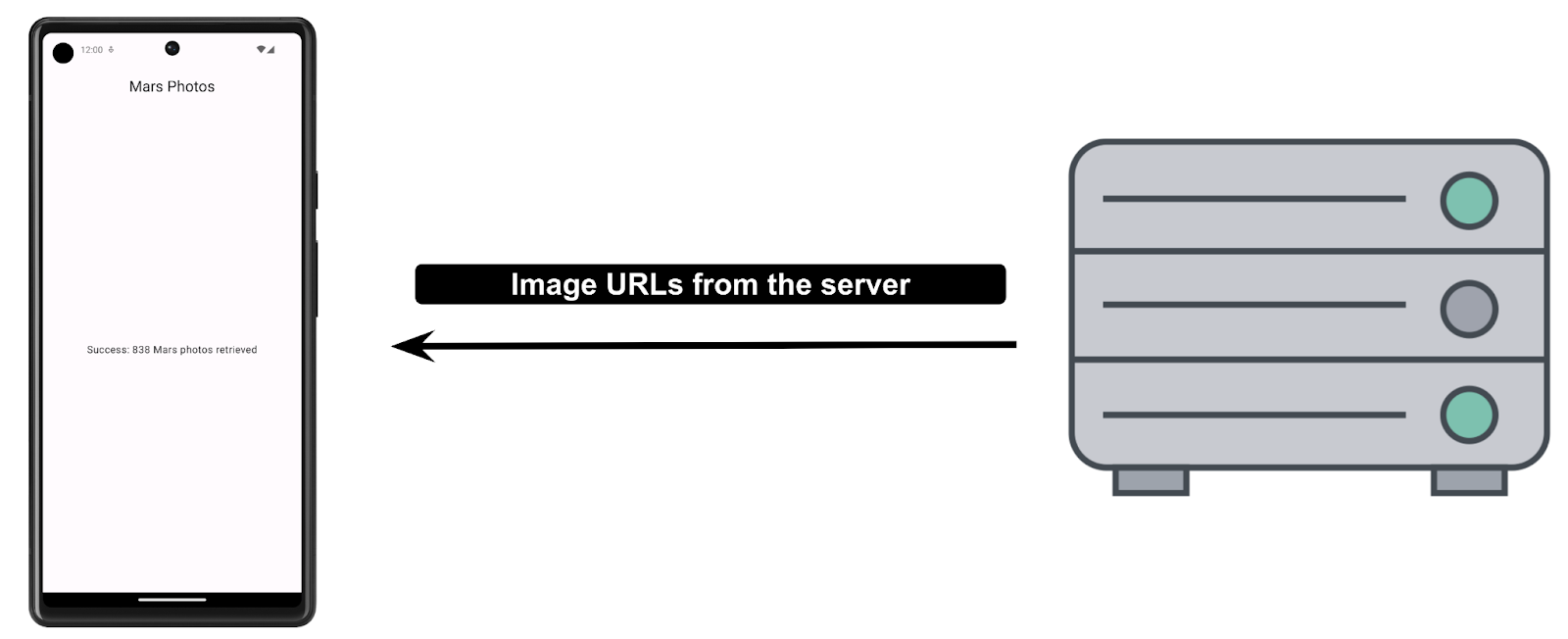 Servidor retorna uma resposta ao app cliente com os URLs das imagens. 83e8a6eb79249ebe.png