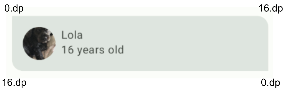 Diagrama de modelagem de itens da lista Item de lista do Woof com dimensões de forma adicionadas