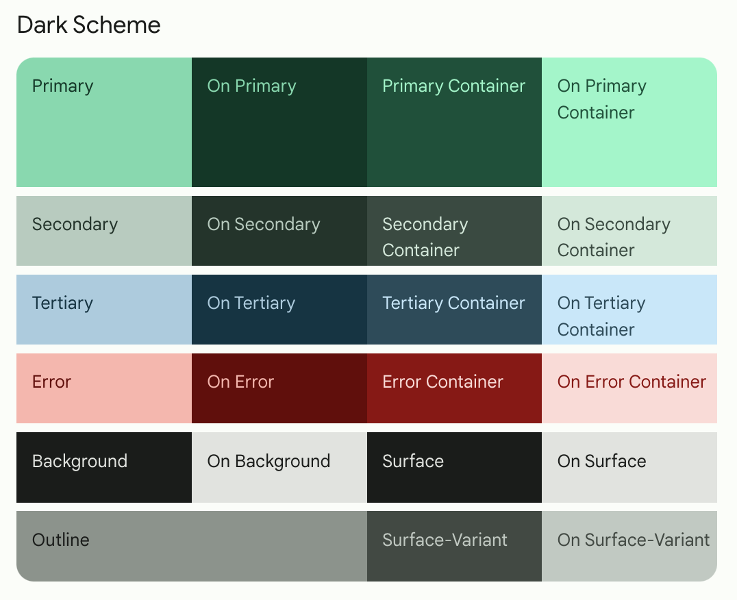 Esquema escuro Esta imagem tem o esquema de cores escuras para o app Woof.