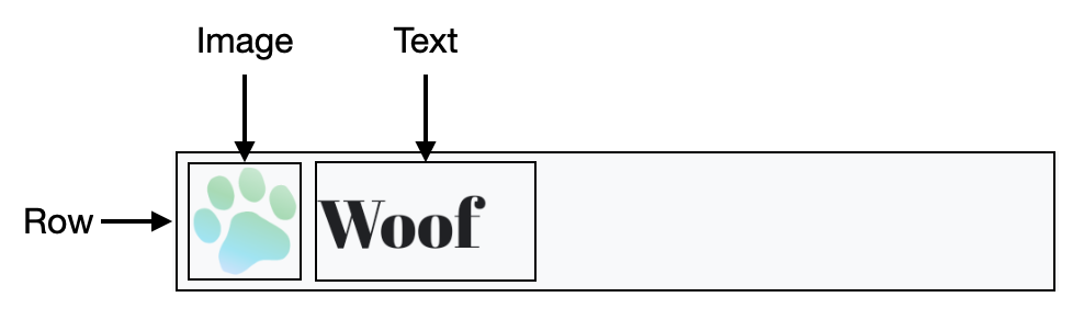 Esta imagem mostra os componentes que compõem a barra de cima, que é uma linha que inclui imagem e texto.