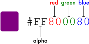 Hexadecimal number for color This shows the hexadecimal numbers that is used to create colors.