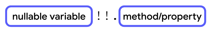 A diagram that shows a nullable variable block followed by two exclamation points, a single dot, and a method or property block. There are no spaces in between.