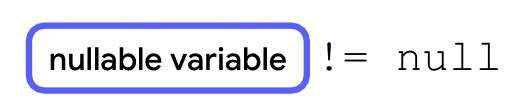 Diagram yang menunjukkan blok variabel nullable diikuti dengan tanda seru, tanda sama dengan, dan null.