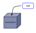 Nullability Use nullability in Kotlin | Android Developers