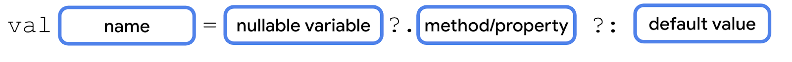 A diagram that shows the val keyword followed by a name block, an equal sign, a nullable variable block, a question mark, a dot, a method or property block, a question mark, a colon, and a default value block.
