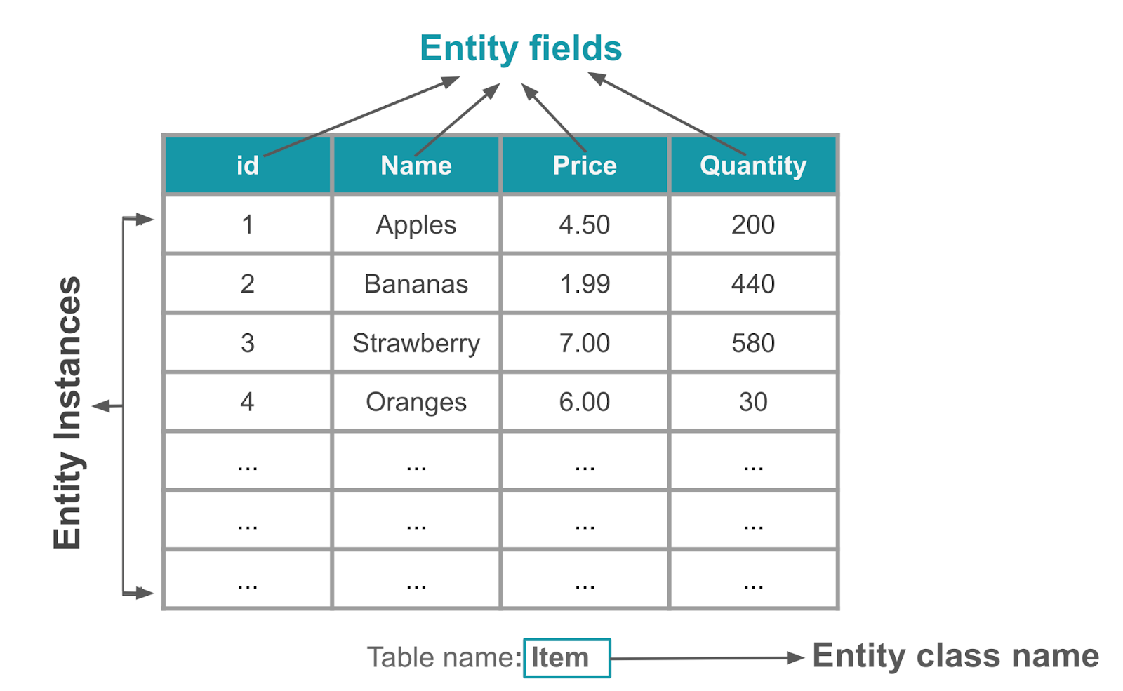 table to show entity fields and entity instances 8c9f1659ee82ca43.png