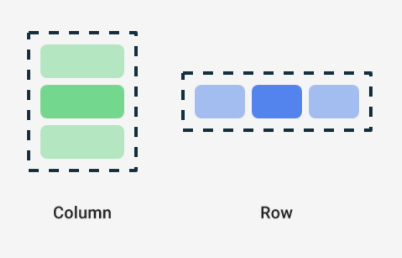 column showing three elements  arranged vertically and a row showing three elements arranged horizontally 