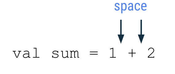 Lineamientos de estilo para la variable Este diagrama muestra una línea de código que dice lo siguiente: val sum = 1 + 2. Hay flechas que apuntan al espacio antes y después del símbolo más, con una etiqueta que dice "espacio".