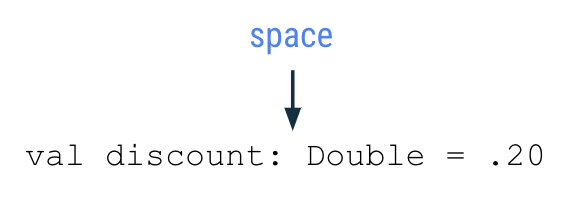 Style guidelines for variable This diagram shows a line of code that says: val discount: Double = .20 There is an arrow pointing to the space between the colon symbol and the Double data type, with a label that says space.