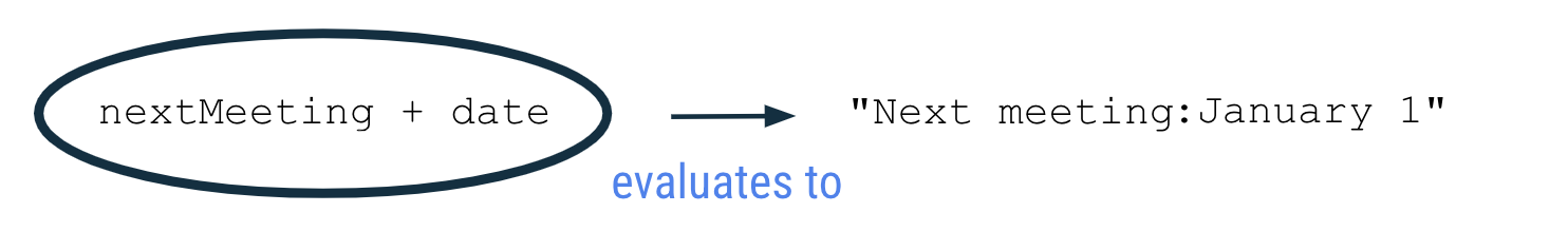 Concatenación de dos variables