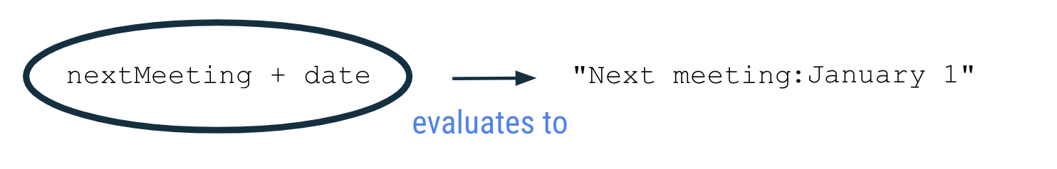 Two variables being concatenated