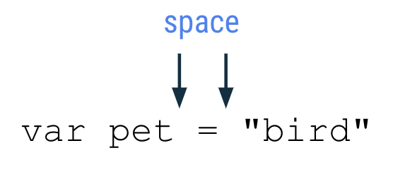 Este diagrama muestra una línea de código que dice: var pet = "bird". Hay flechas que apuntan al espacio antes y después del signo igual, con una etiqueta que dice "espacio".