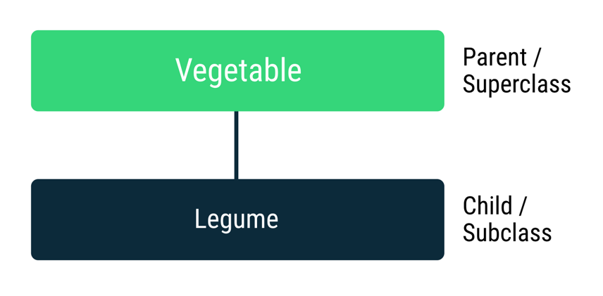 Clases Y Herencia En Kotlin | Android Developers