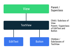 Classes et héritage en Kotlin | Android Developers