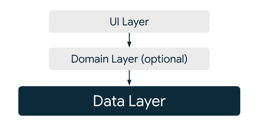 How to Create a Web Application from Scratch in 10 Steps? – Predix UI