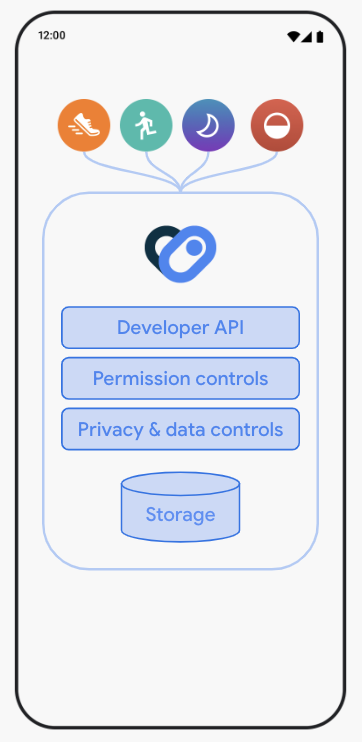 How Health Connect Works