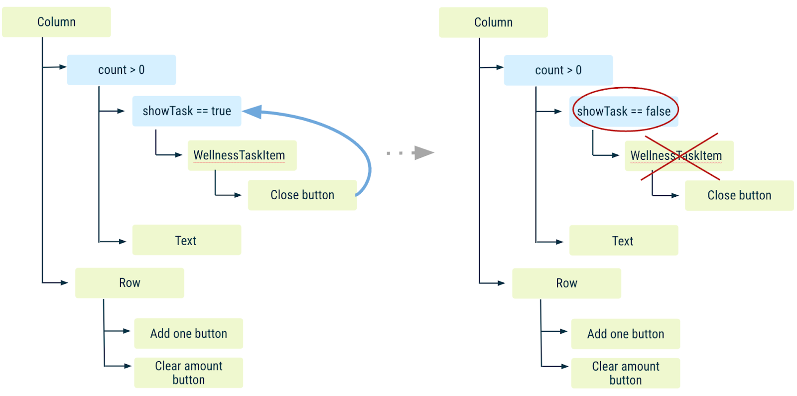 Jetpack compose background. Jetpack compose. Jetpack compose logo. Async image Jetpack compose. Jetpack compose Architecture.