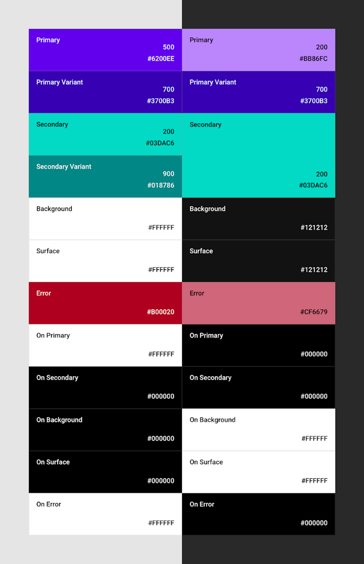 Temas de Jetpack Compose | Android Developers