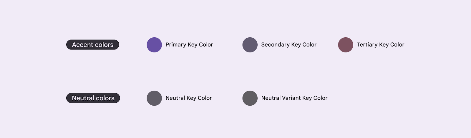Cinco colores clave del modelo de referencia para crear un tema en M3.