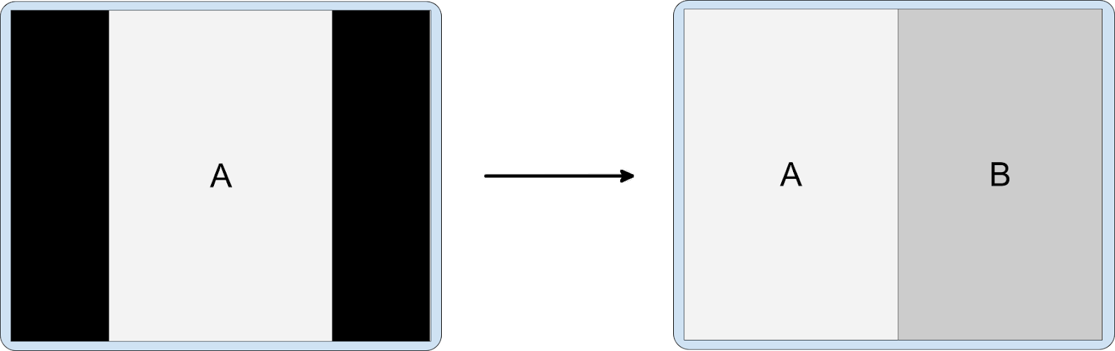 Intégration d'activités avec une application en mode portrait sur un affichage en mode paysage L'activité A au format letterbox, en mode portrait uniquement, lance l'activité intégrée B.