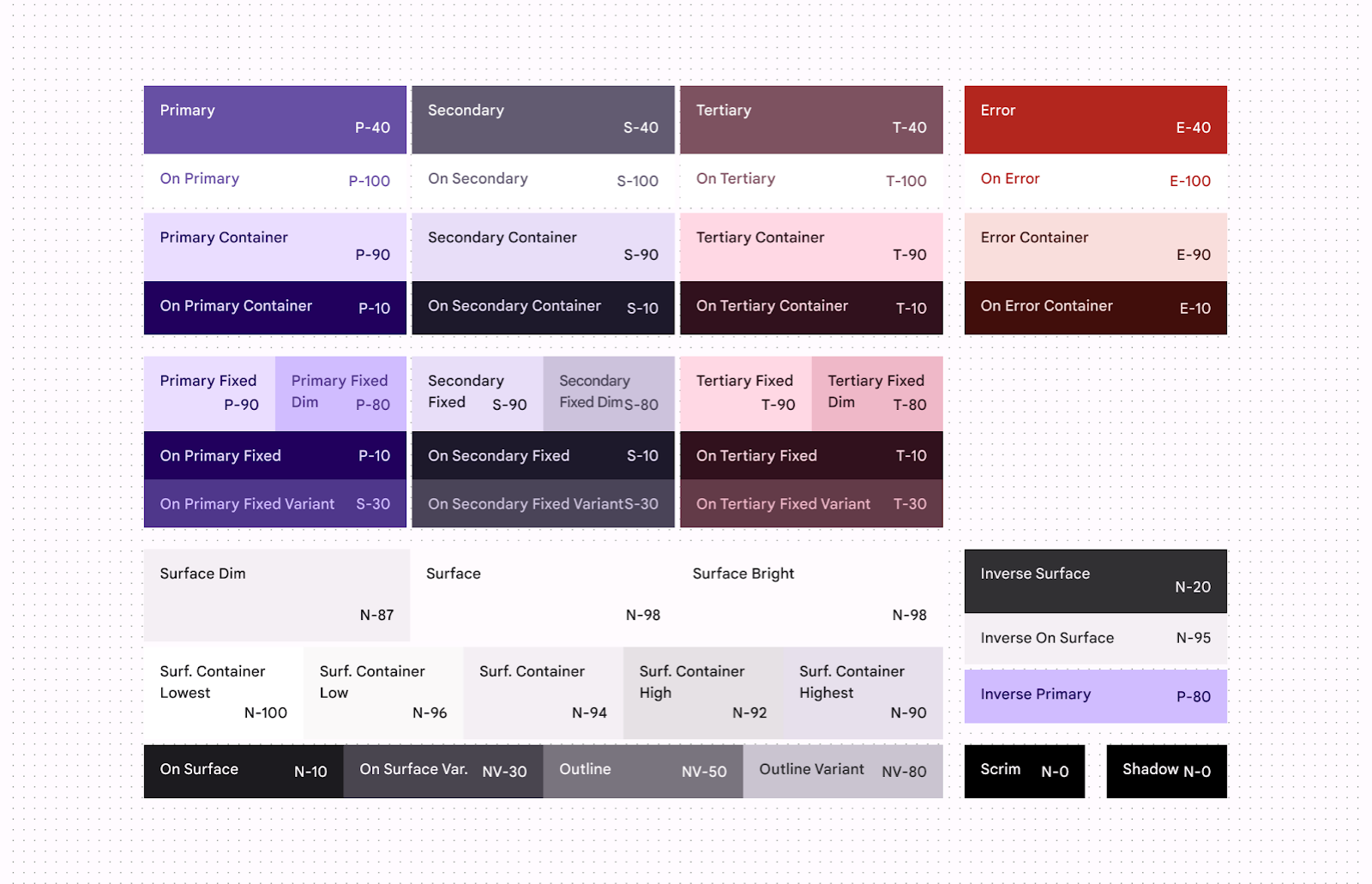 The color schematic for M3.