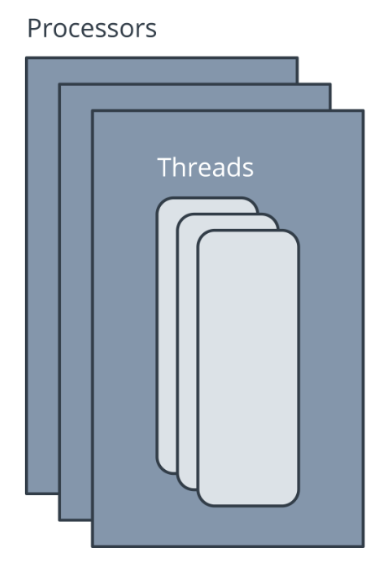 Đa luồng Multithreading trong Python  How Kteam