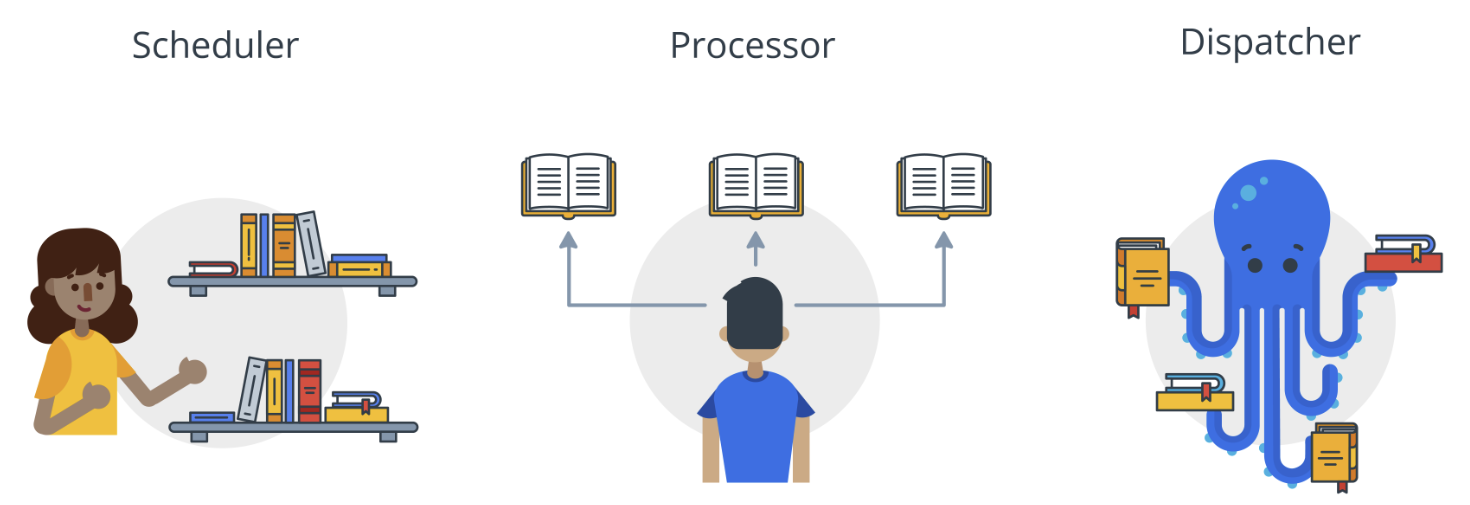 Ui поток. Multithreading icon.