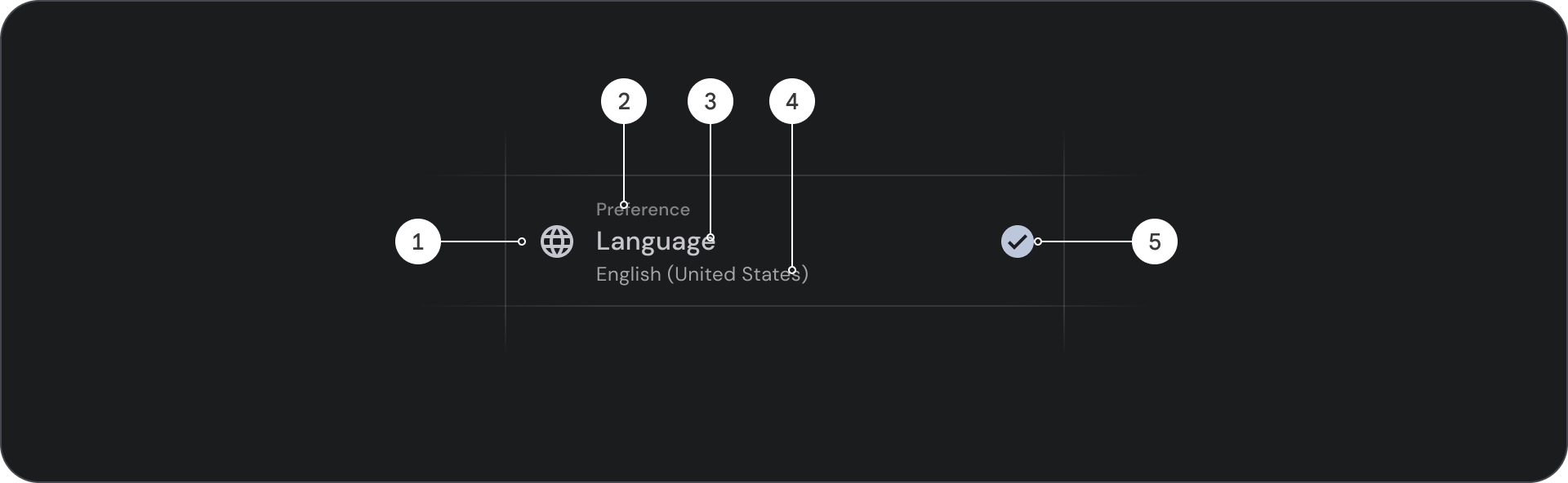 Listelerin anatomisi