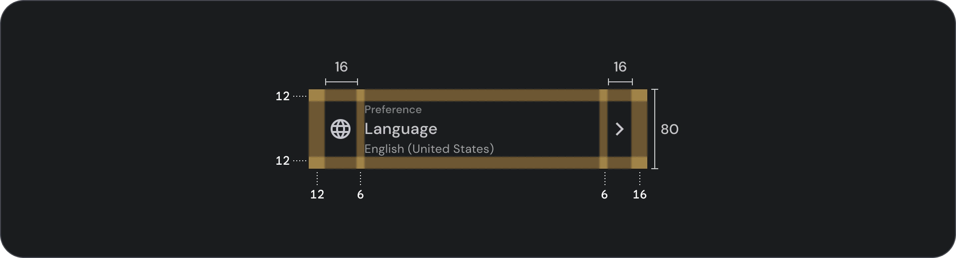 列表规范