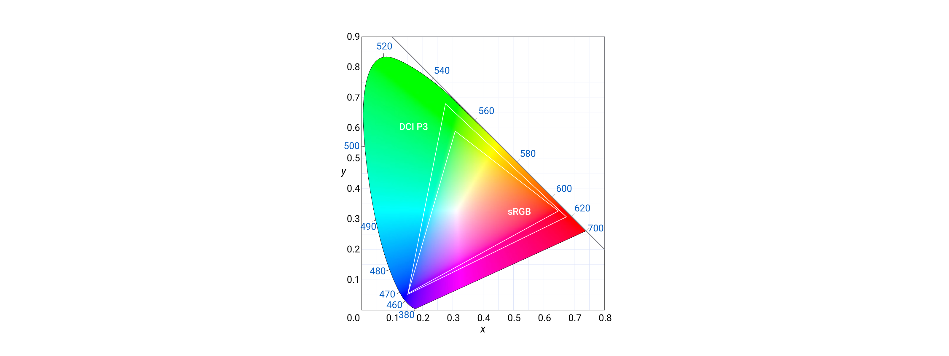 Espacio de color