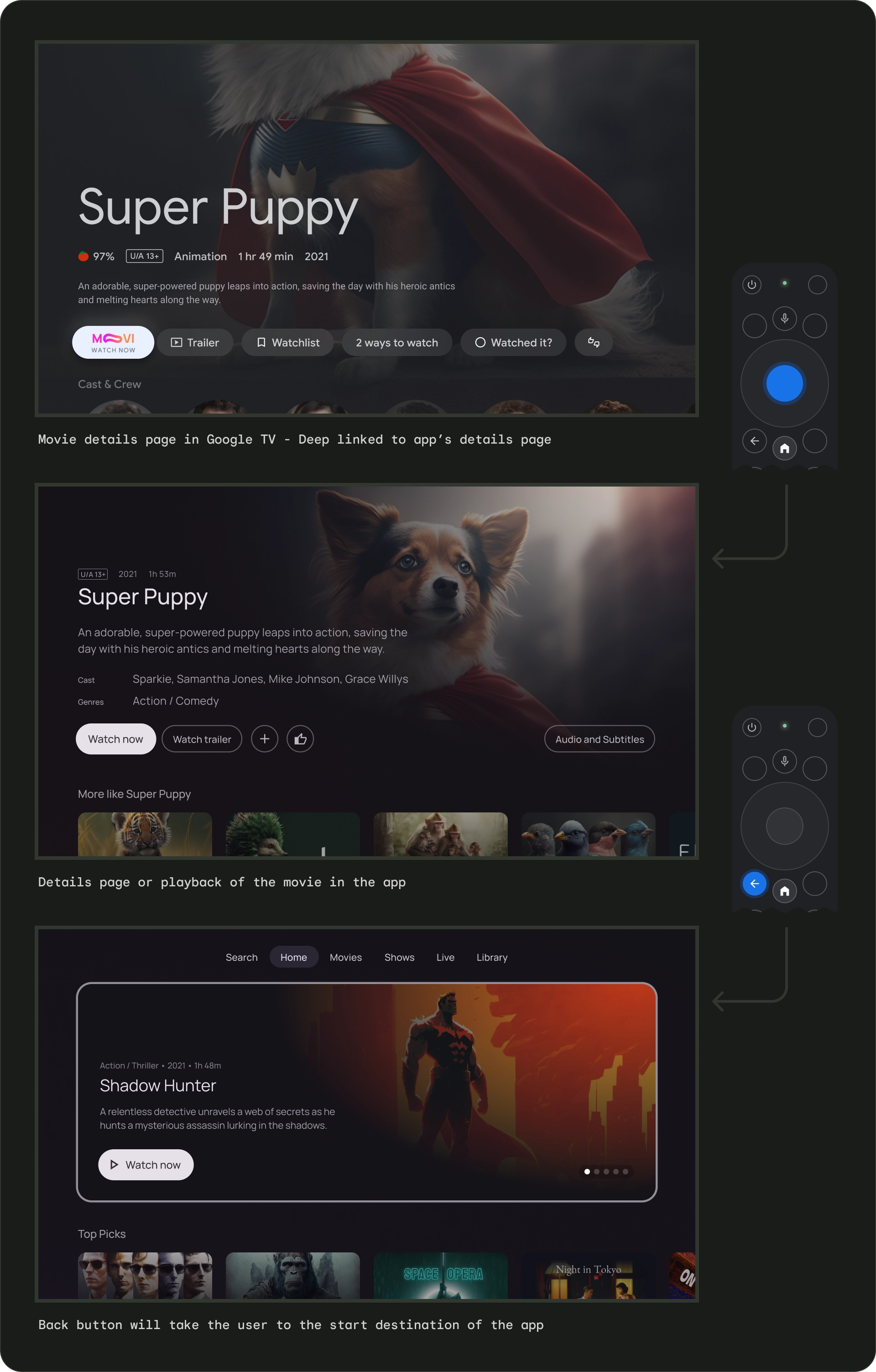 Deeplinks simulieren die manuelle Navigation
