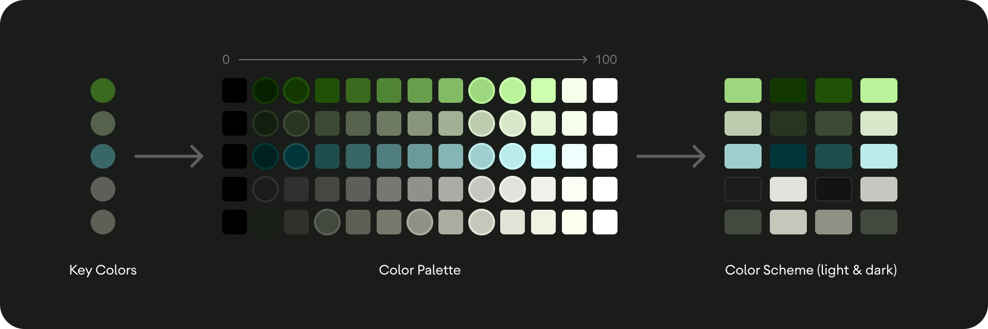 Color theme generation process