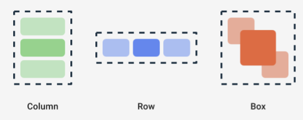 Column、Row、Box のレイアウト。