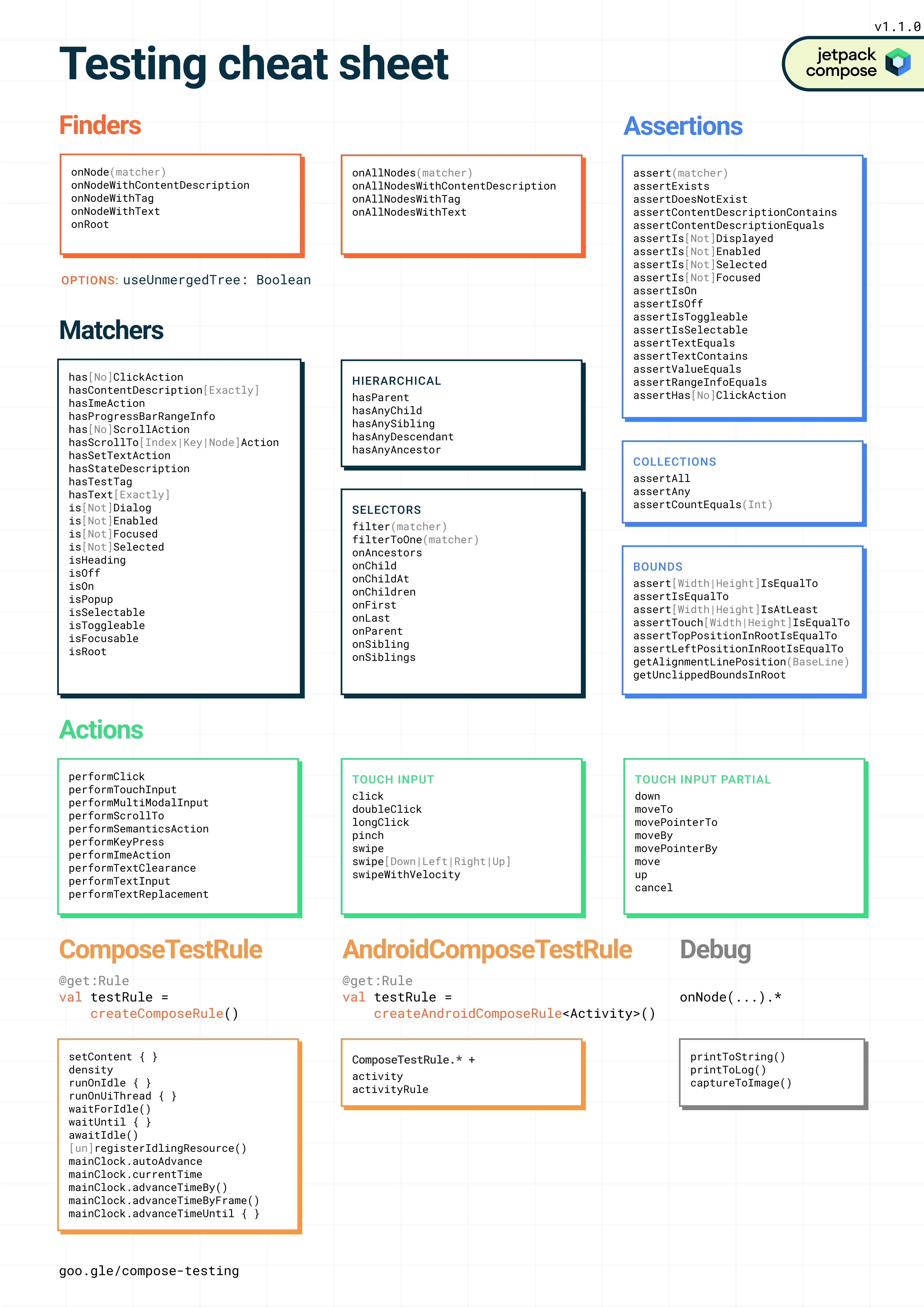 Полезные API для тестирования Compose