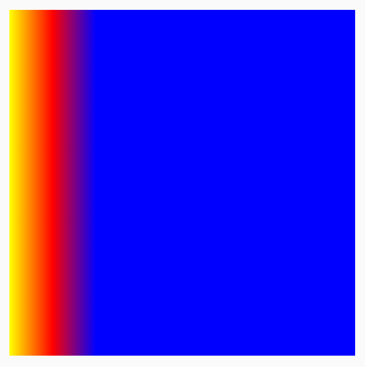 Tile Mode Clamp