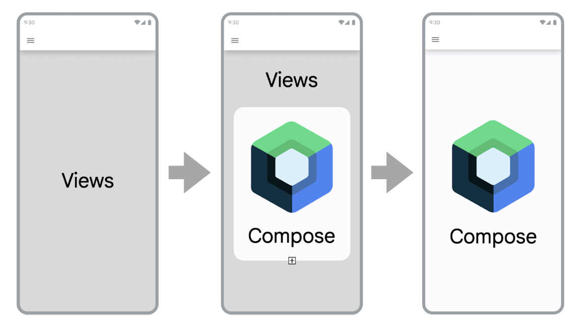 The stages of a View-based app’s migration to Compose