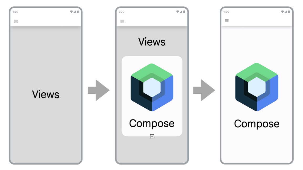 ขั้นต่างๆ ของการย้ายข้อมูลแอปแบบมุมมองไปยัง Compose