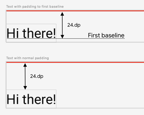 Mostra la differenza tra il padding normale dell'interfaccia utente, che imposta lo spazio tra gli elementi, e il padding del testo, che imposta lo spazio da una linea di base all'altra