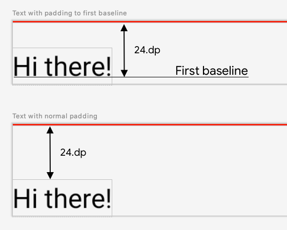 Der Unterschied zwischen dem normalen UI-Abstand, der den Abstand zwischen Elementen festlegt, und dem Textabstand, der den Abstand von einer Grundlinie zur nächsten festlegt