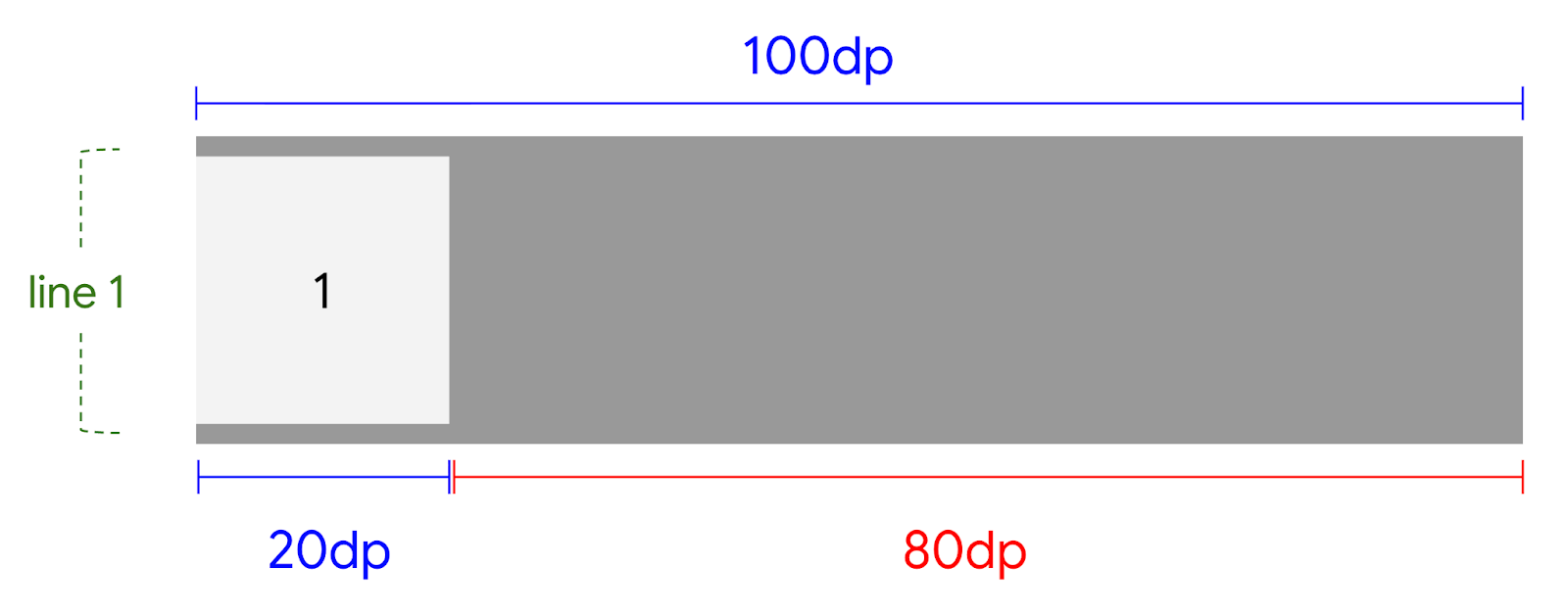 पहला आइटम, FlexBox कंटेनर में रखा गया है.