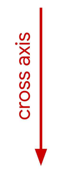 Illustration of a vertical cross axis.
