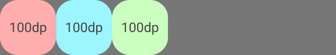 Tre elementi con base di 100 dp ciascuno, in un contenitore di 600 dp, prima della crescita, con valori di crescita diversi.