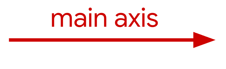 Illustration of a horizontal main axis.