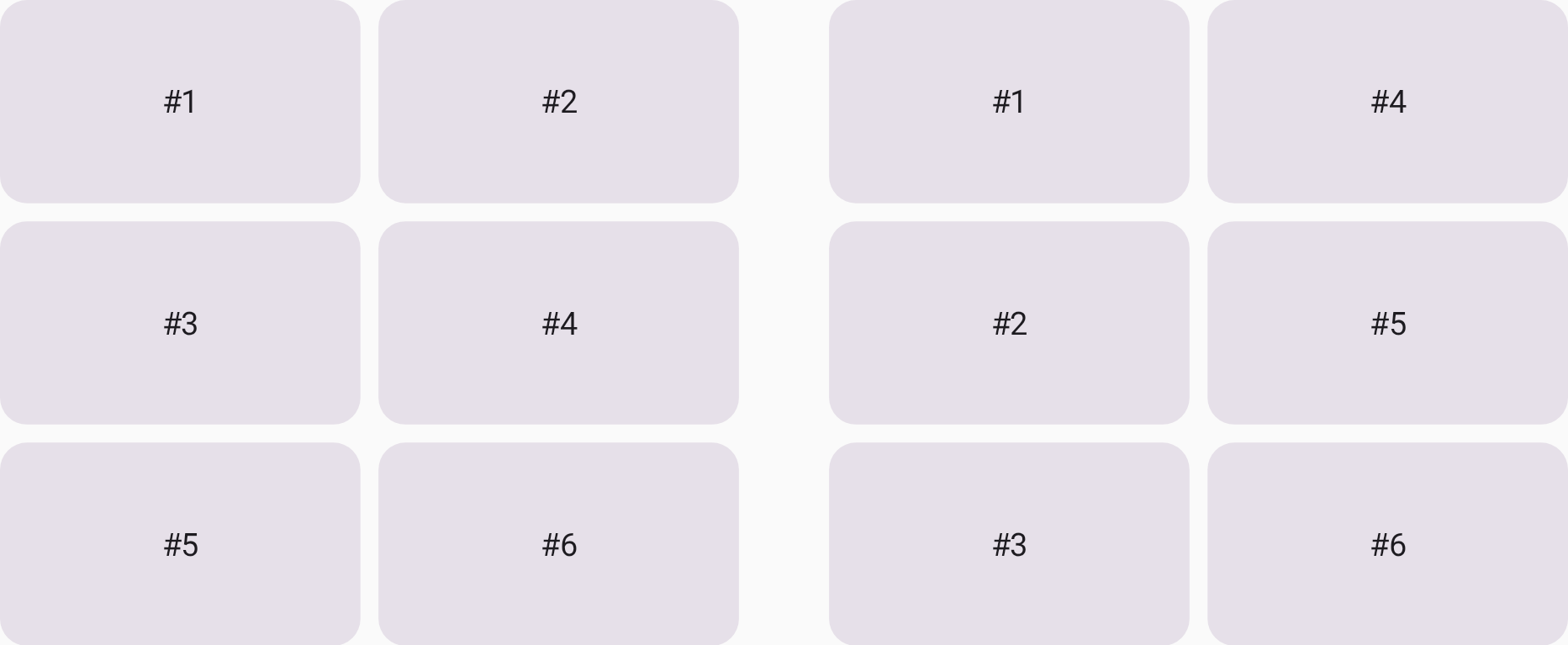 The flow function changes the direction to place items.