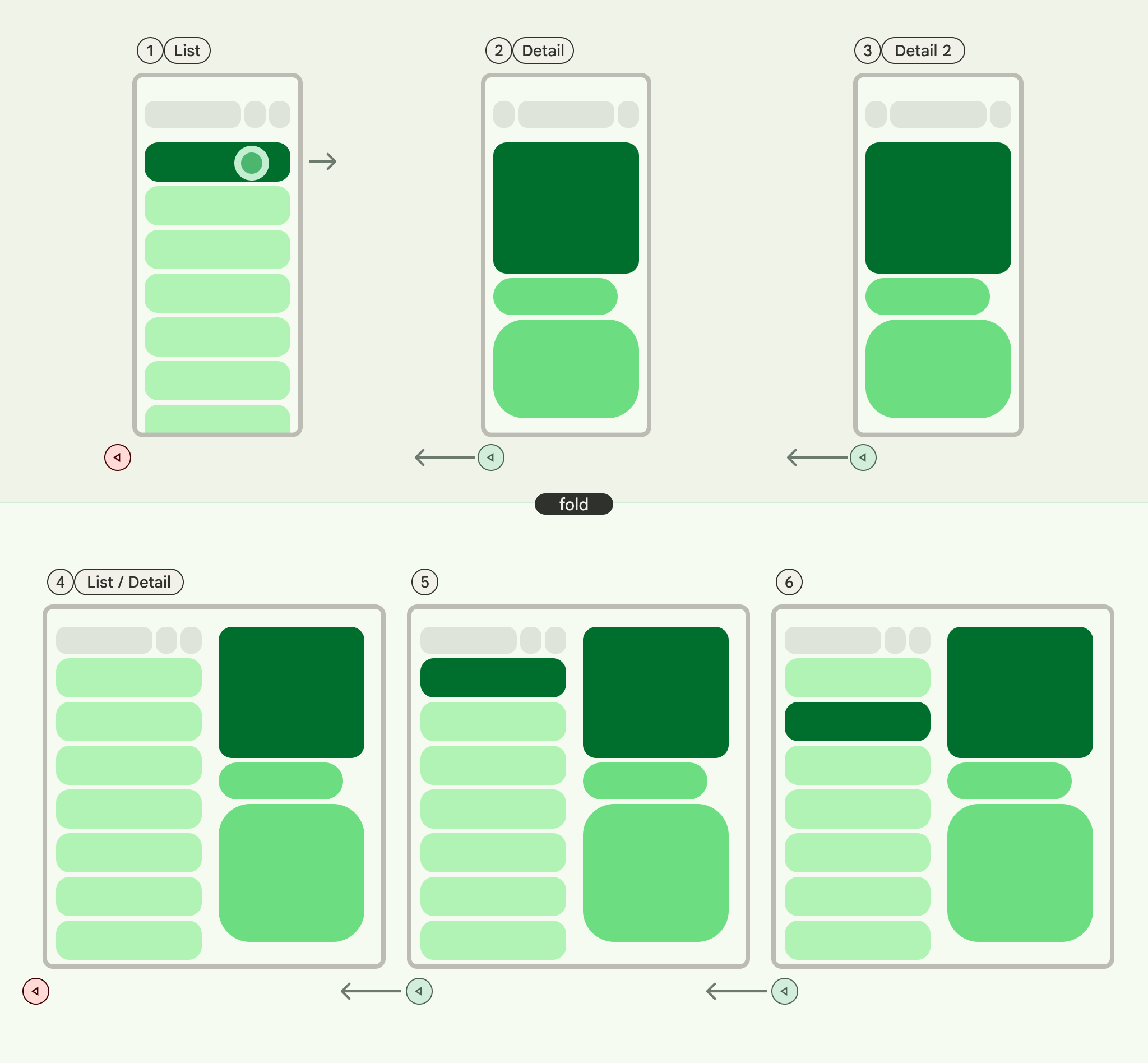 la transition entre deux volets d&#39;informations