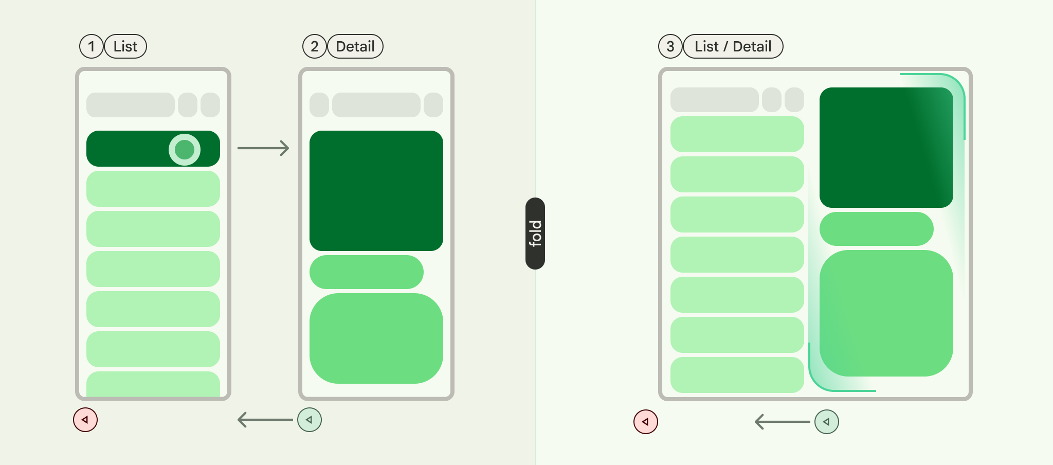 navigating between the detail and list panes