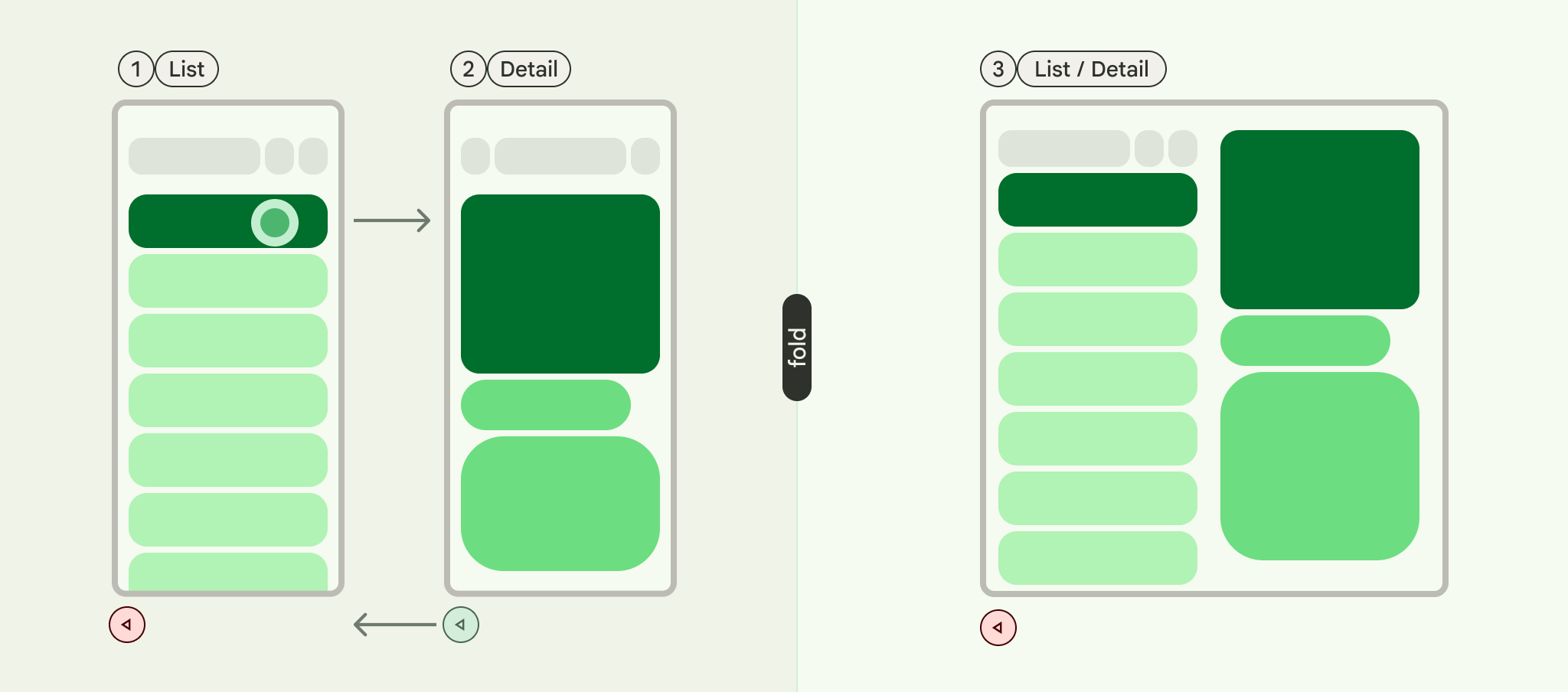 Navigation value change.