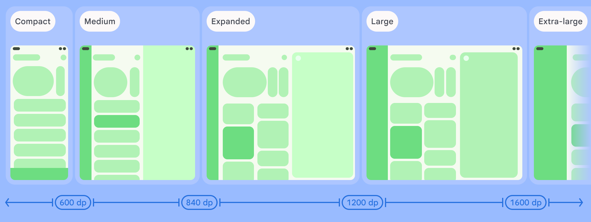 Representación de las clases de tamaño de ventana de ancho compacto, medio y expandido.