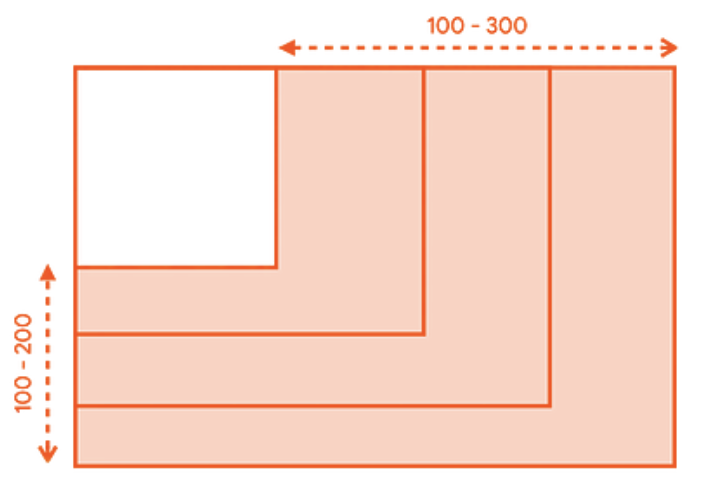 Restrições limitadas de tamanhos diferentes dentro de um contêiner.