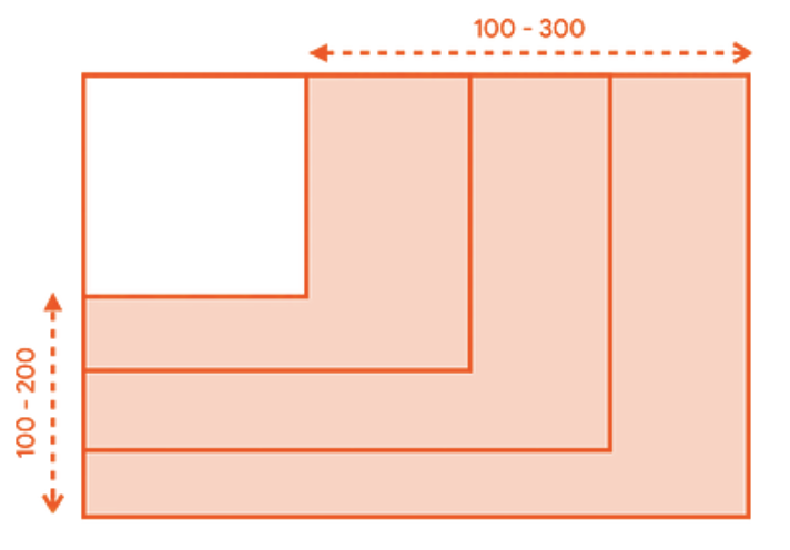 Restrições delimitadas de tamanhos diferentes em um contêiner.